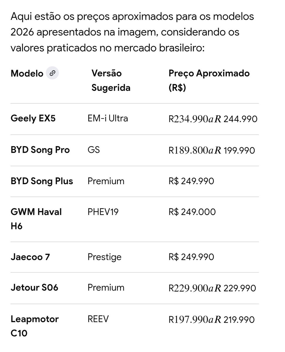 Comparativo dos carros Híbridos a venda no Brasil na faixa dos R$ 250.000 divulgados pela Geely. Não concordo em colocar o BYD Song Pro no comparativo pois é um carro bem mais barato que os outros.