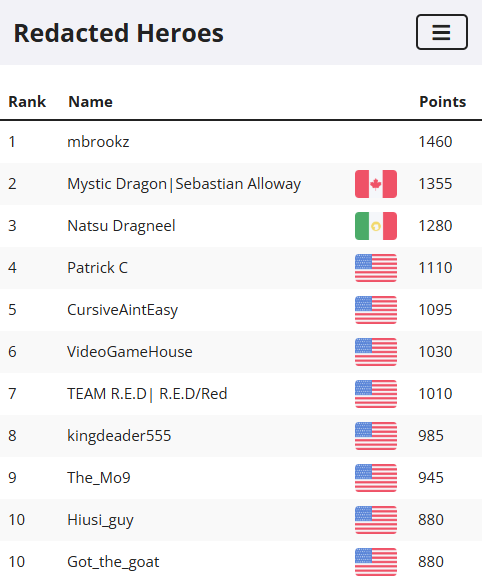 Redacted Gaming Tournaments tweet media