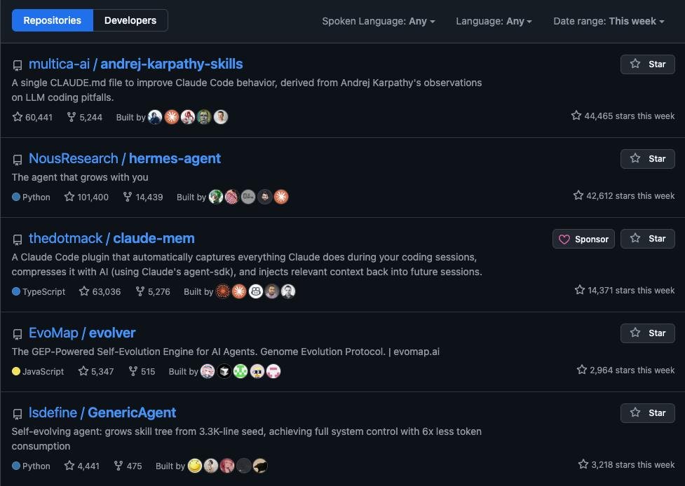 GitHub Trending 显示本周前五名均为智能体相关仓库