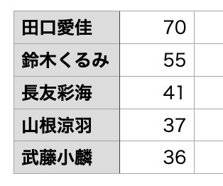 ∵ 豆 も や し ー ∵ tweet media