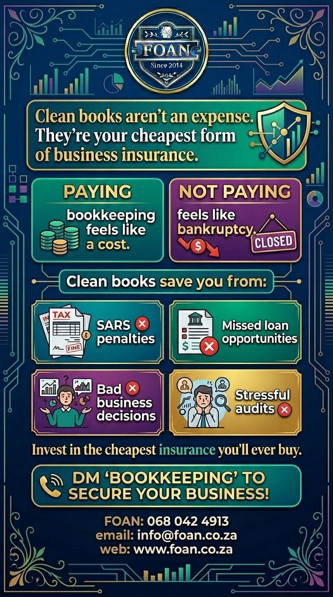 FOAN_Nation's tweet image. Clean books aren't an expense. 📚
They're your cheapest business insurance. 🛡️

Save yourself from:
❌ SARS penalties
❌ Bad decisions
❌ Stressful audits

DM “BOOKKEEPING” to secure your business. 🔐

#Bookkeeping #BusinessTips #FOAN