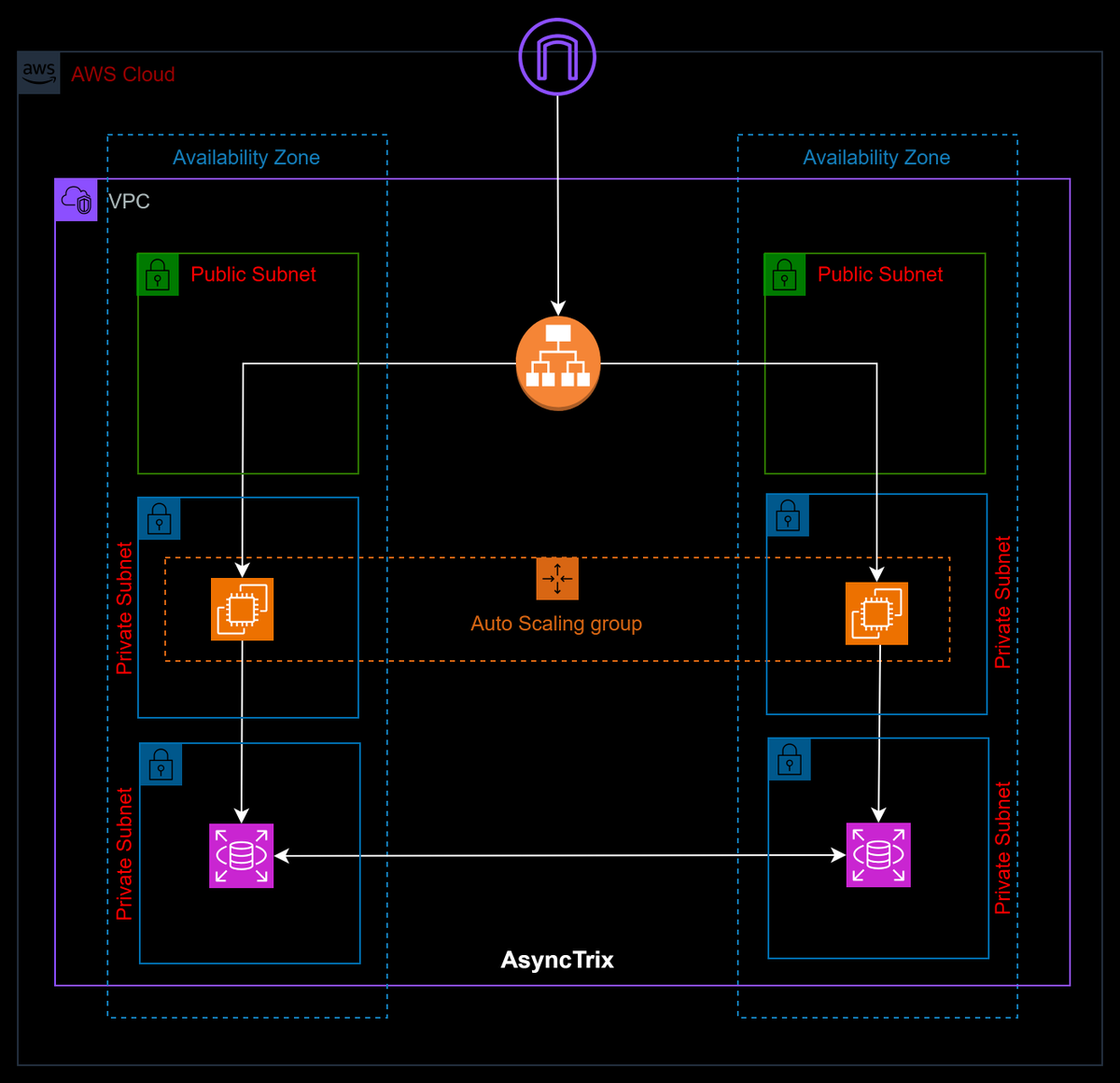 AsyncTrix tweet media