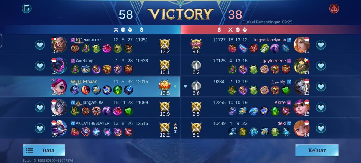 Mabar yu
Syaratnya :
1. yg baterai hpnya full supaya gaada alasan ninja karena lowbat
2. yg orangnya udah makan supaya gaada alasan ninja karena makan bentar
3. yg orangnya ga tinggal di plosok supaya gaada alasan ninja karena listrik mati