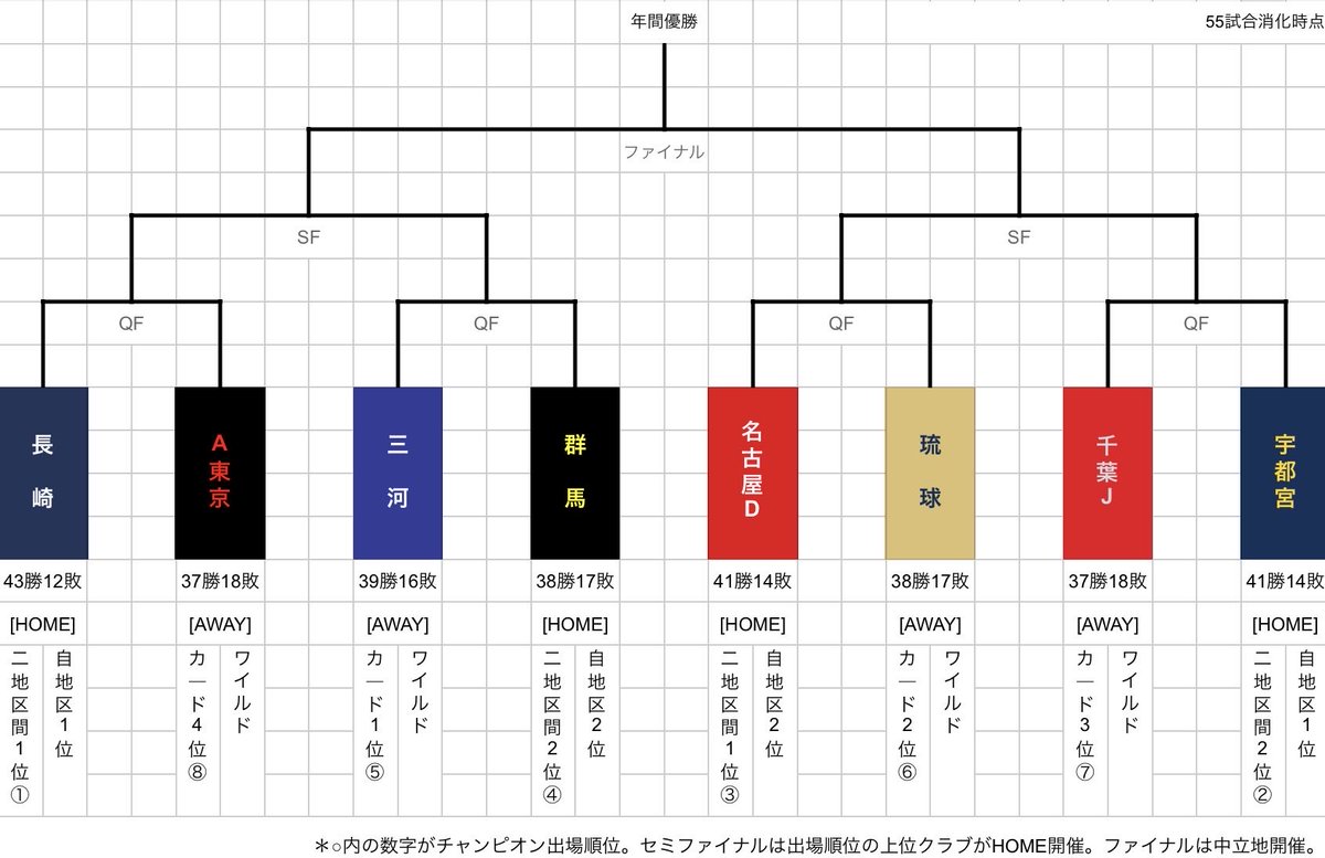 ズッボン🏀 tweet media