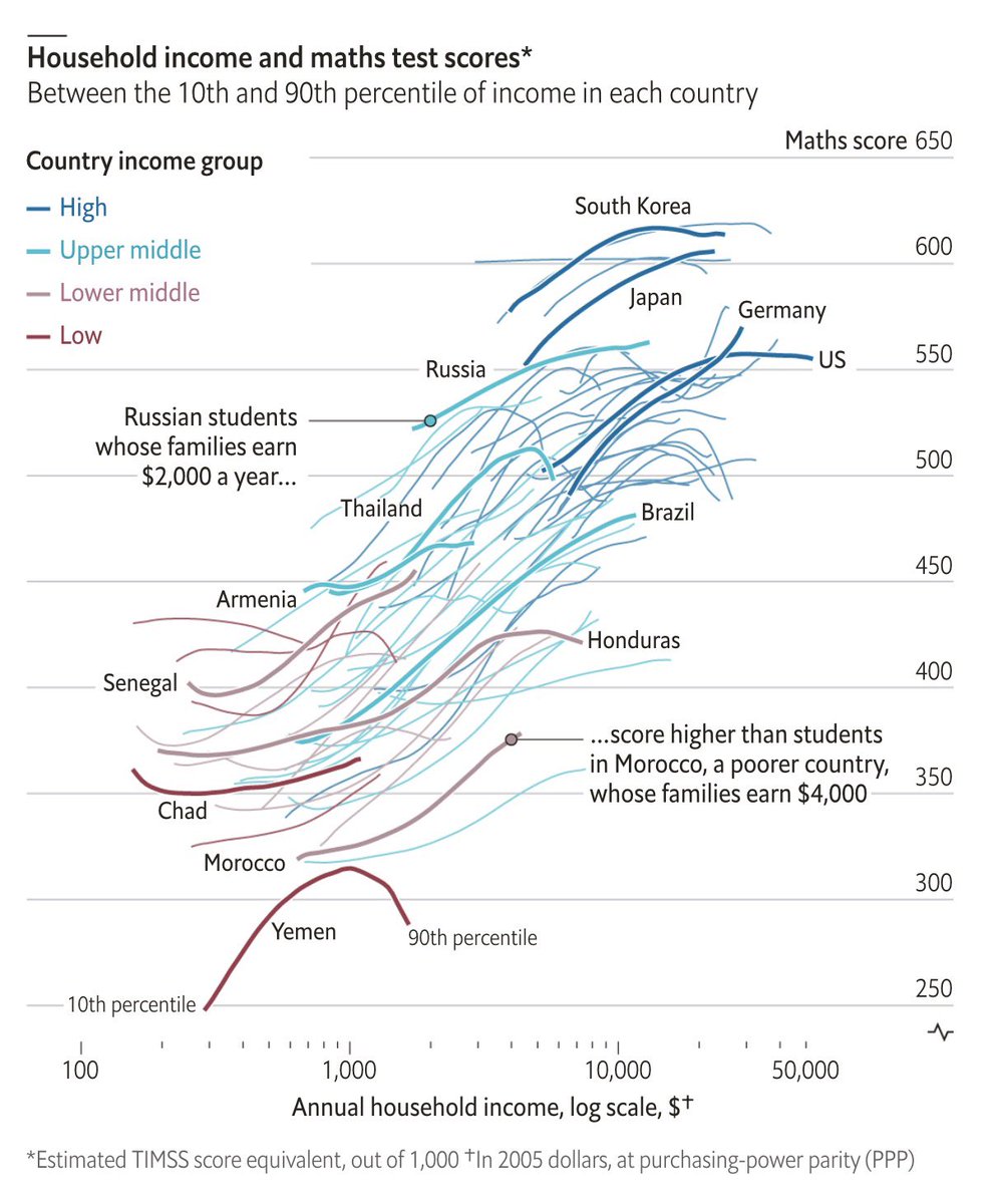 Marc Porter Magee 🎓 tweet media