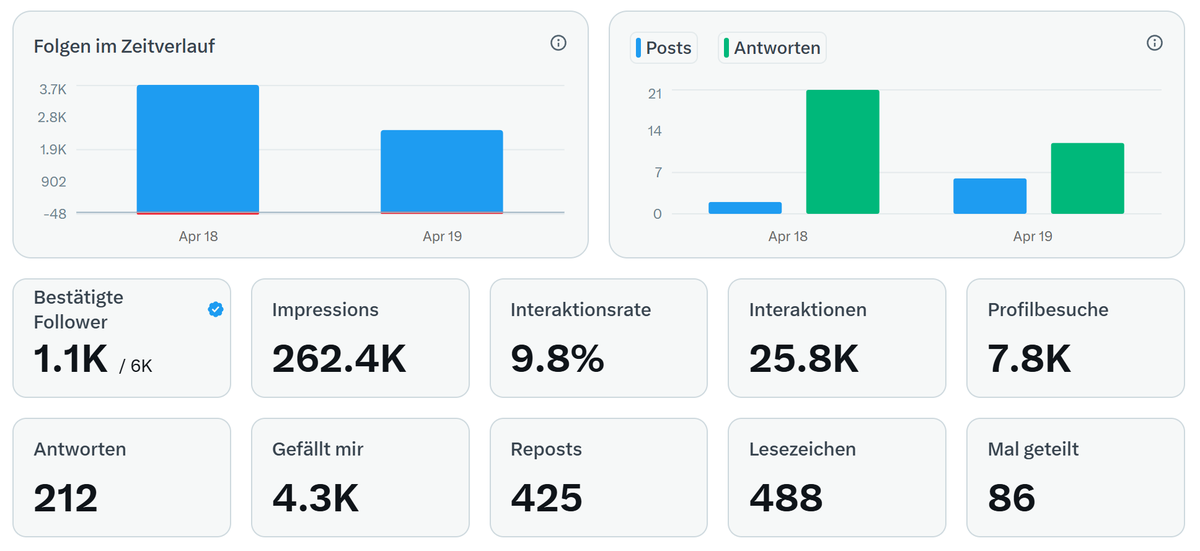 GFrei.News tweet media