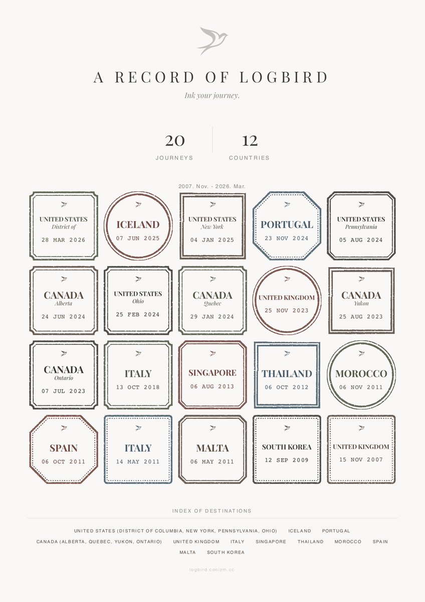 conizm_'s tweet image. Ink your journey.

LOGBIRD is a quiet web app to log your travels—bringing the ink of your story into your hands.

🕊️ Free &amp;amp; No sign-up
Digital lines, physical memories.

#logbird #buildinpublic #minimalism #journaling #indiehackers