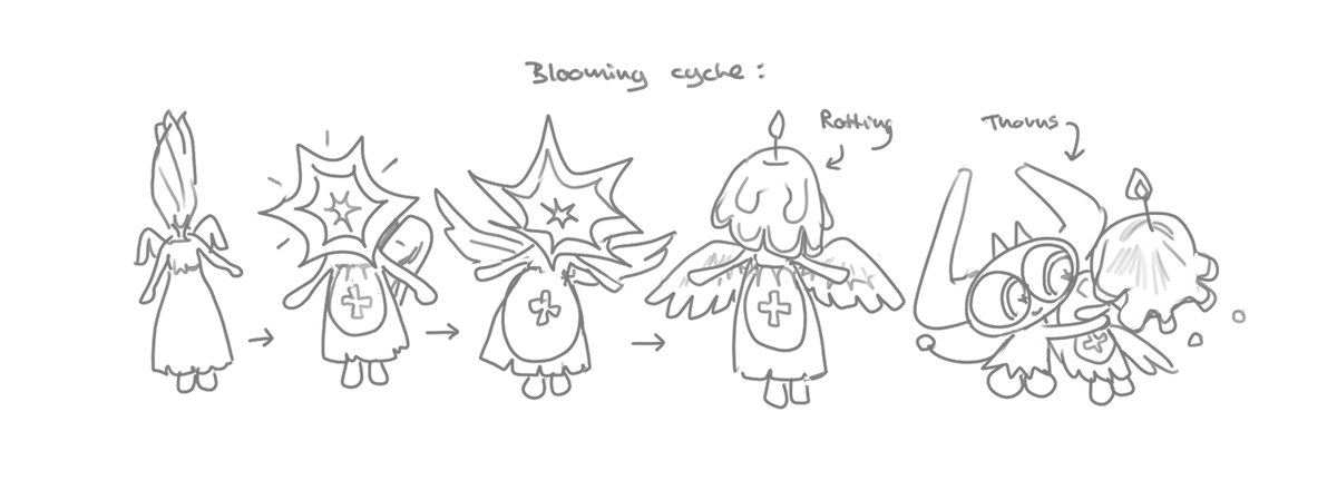 honmshi's tweet photo. life cycle of an angel https://t.co/NKvkewYetD