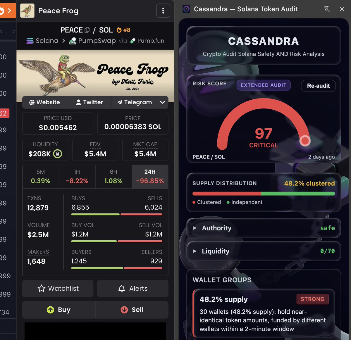 0xKodaDev's tweet photo. @HopiumPapi peaceful vibe but violent chart setup
30 wallets hold 48% of supply and every funder traces through relays

the calm ends the second they start selling into you https://t.co/Bz6ScqS2CX