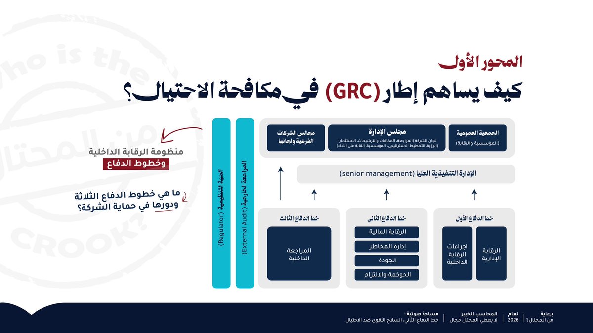 من المحتال؟ tweet media