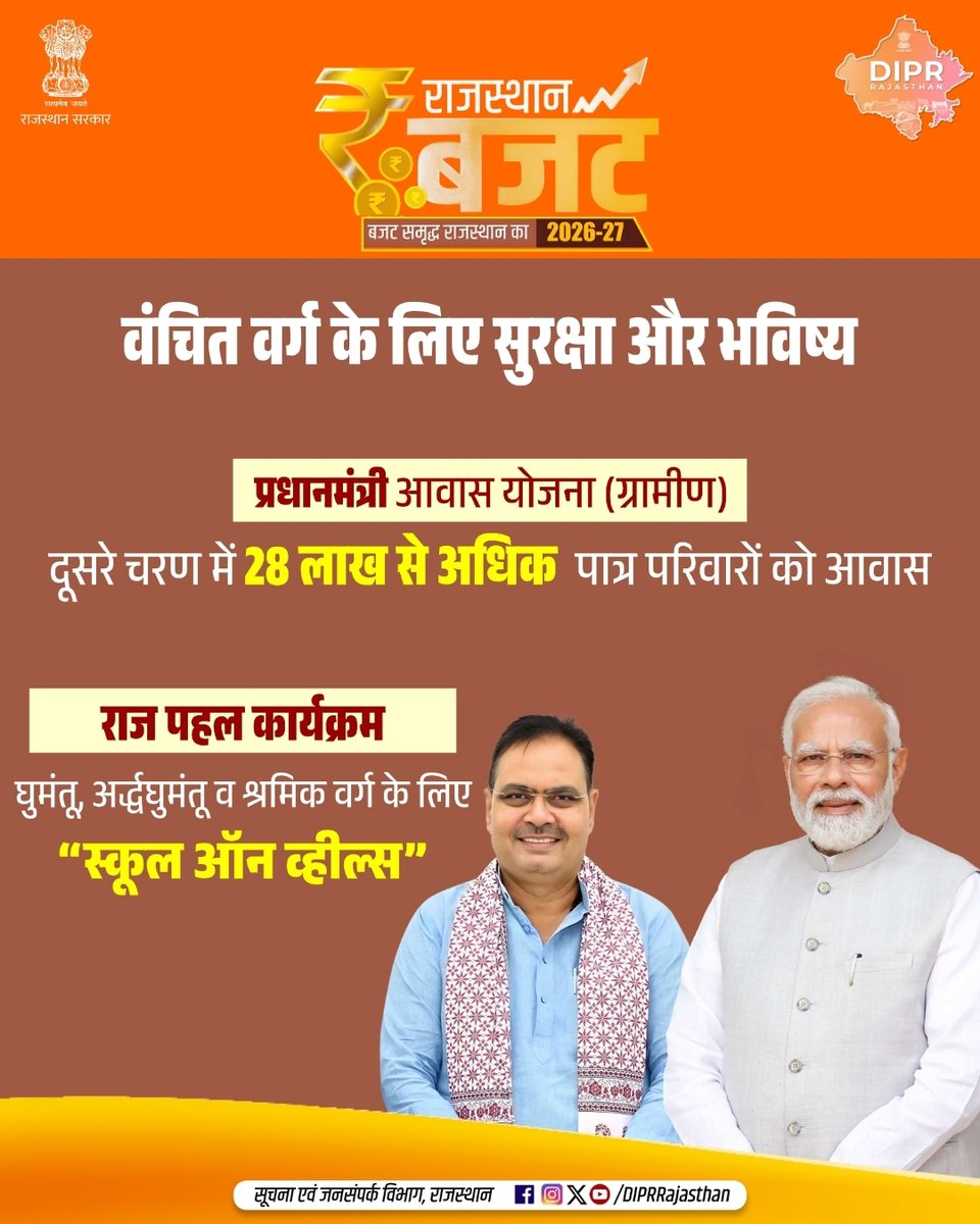DIPRRajasthan's tweet image. मुख्यमंत्री श्री भजनलाल शर्मा के नेतृत्व में
विकास के पथ पर निरंतर अग्रसर राजस्थान
गरीब का कल्याण, युवा को रोजगार
किसान की समृद्धि, महिला का सम्मान

@BhajanlalBjp
@KumariDiya
@DrPremBairwa
@RajCMO
@RajGovOfficial
@svoruganti1466
#DIPRRajasthan #Rajasthan #RajasthanNews