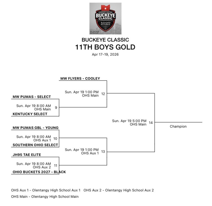 Kentucky Select AAU tweet media