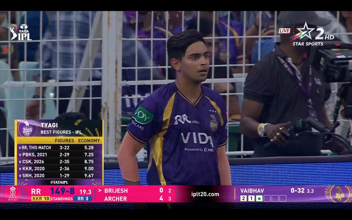What a season Kartik tyagi is having!!

Best young fast bowler in IPL 2026.