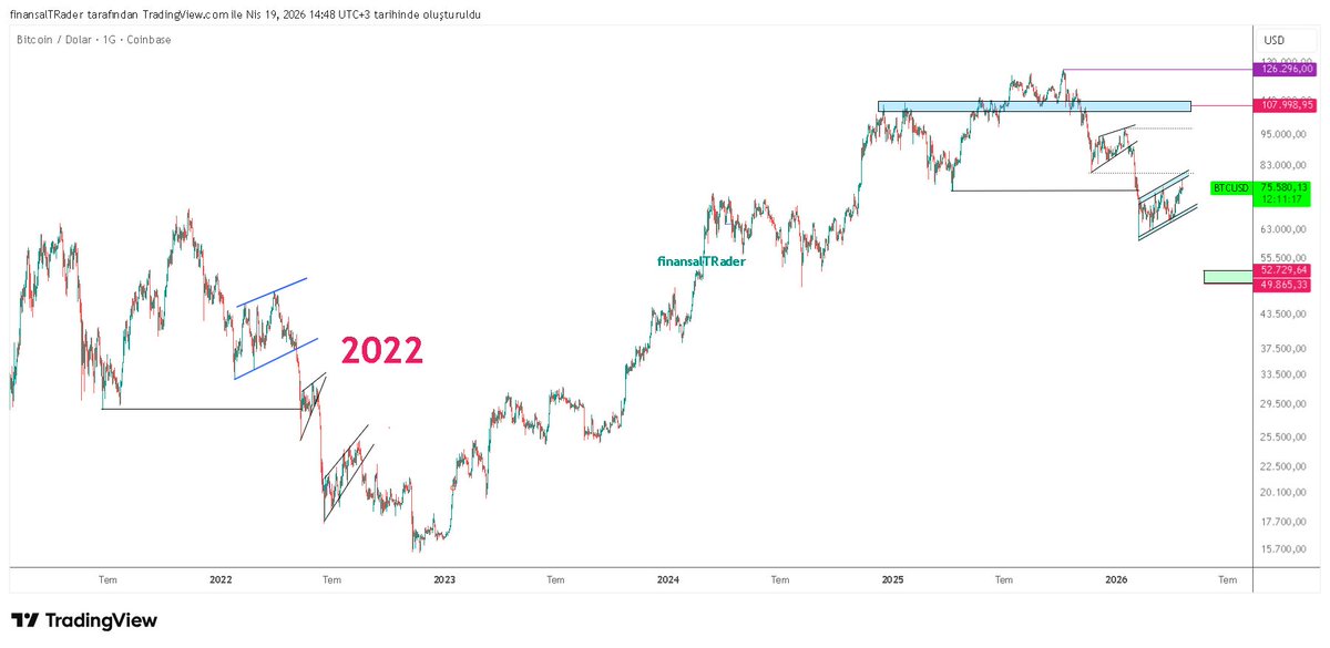 finansalTRader tweet media