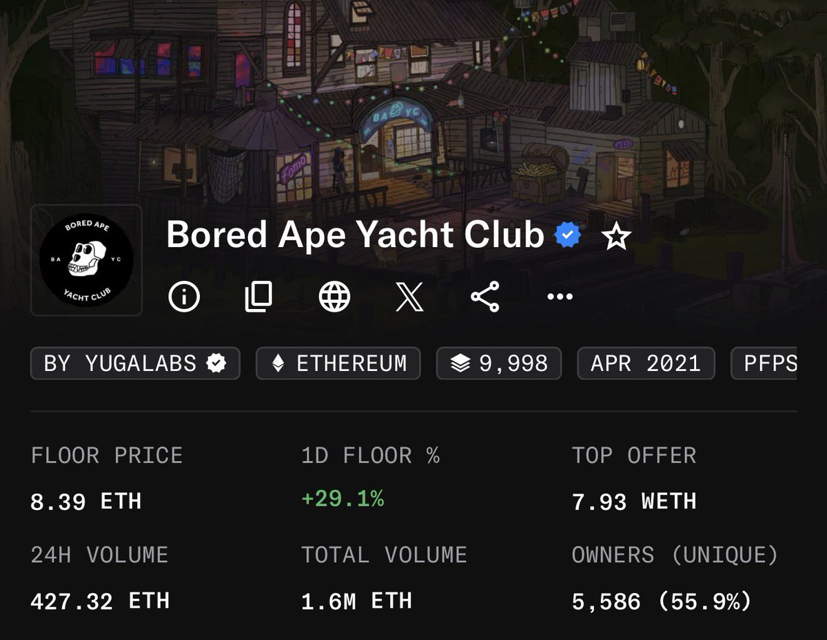 Grateful Ape🍌 tweet media