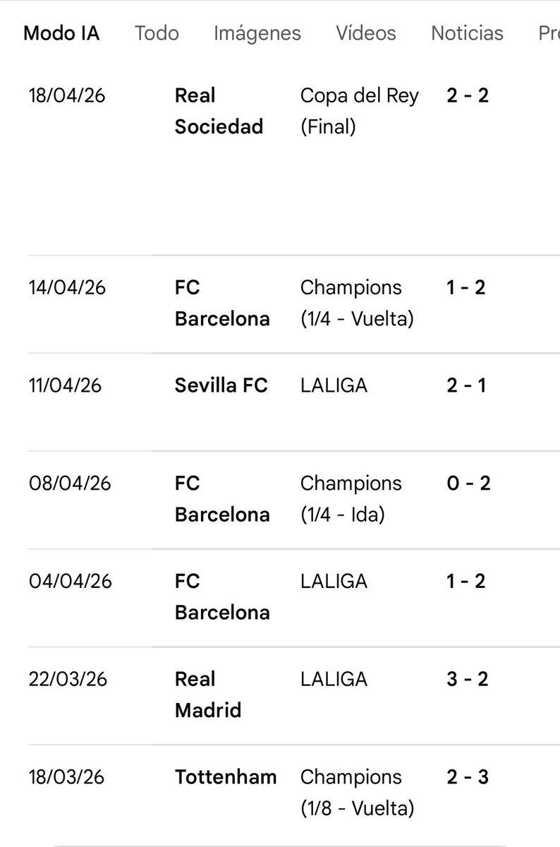 Como estoy hasta los 🥚 de que los medios den la matraca con las derrotas De Arbeloa o antes de Xabi Alonso, les quiero refrescar la memoria que debe ser memoria flash, el Atleti del Cholo Simeone llevan 6 derrotas de los últimos 7 partidos. Por si acaso se olvidan