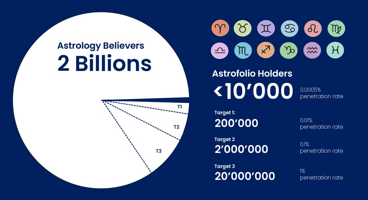ASTROFOLIO tweet media