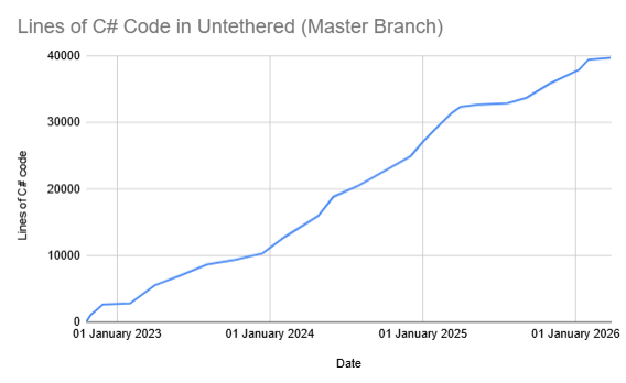 Untethered 🪐 Demo on Steam! tweet media