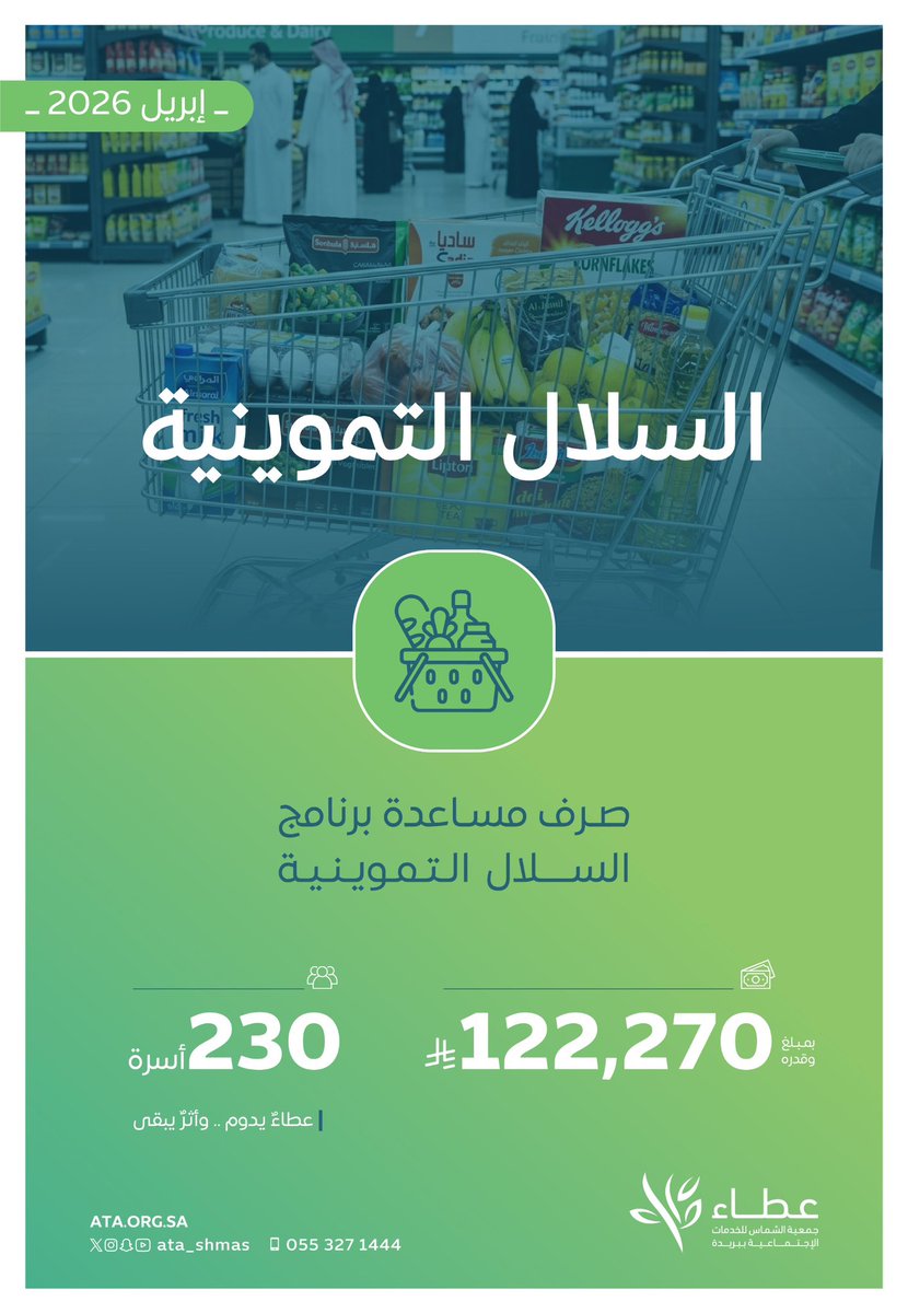 ata_shmas's tweet photo. خبر |  
بفضل الله، وضمن مشاريعنا الرعوية المستمرة،  
تم صرف السلة التموينية لشهر #أبريل 
لـ 230 أسرة مكفولة عبر #منافذ 
نسعى من خلالها لتأمين الاحتياجات الأساسية وتعزيز الاستقرار المعيشي لأسرنا المكفولة.  

بكم يستمر العطاء، ويصل الأثر ✨🤍
#عطاء https://t.co/IhRXp186YC