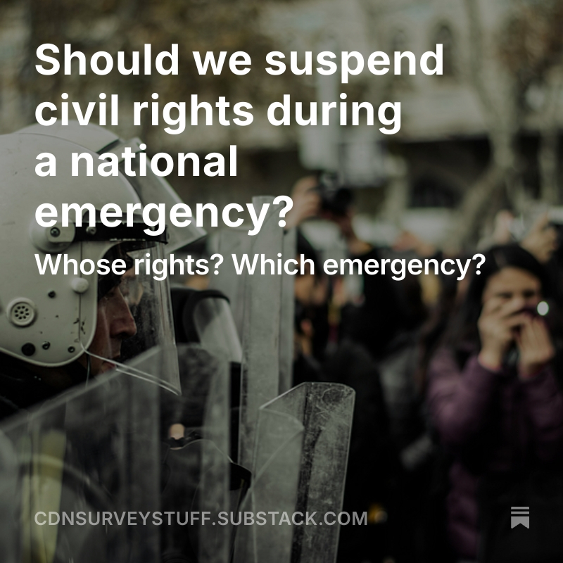 parkinac's tweet image. The Charter of Rights and Freedoms turned 44 years-old on Friday. 
To what extent do Canadians see Charters rights as a line that can never be crossed ... even in a national emergency? 
Find out here: open.substack.com/pub/cdnsurveys…
#Charter #Rights