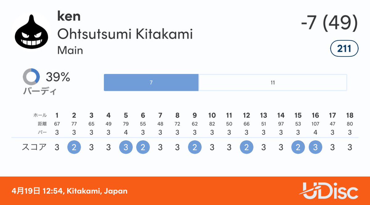 ケンガー tweet media