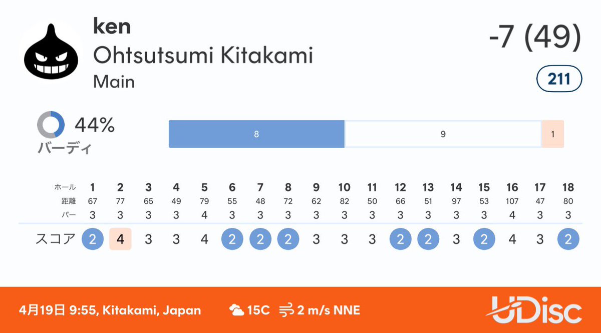 ケンガー tweet media