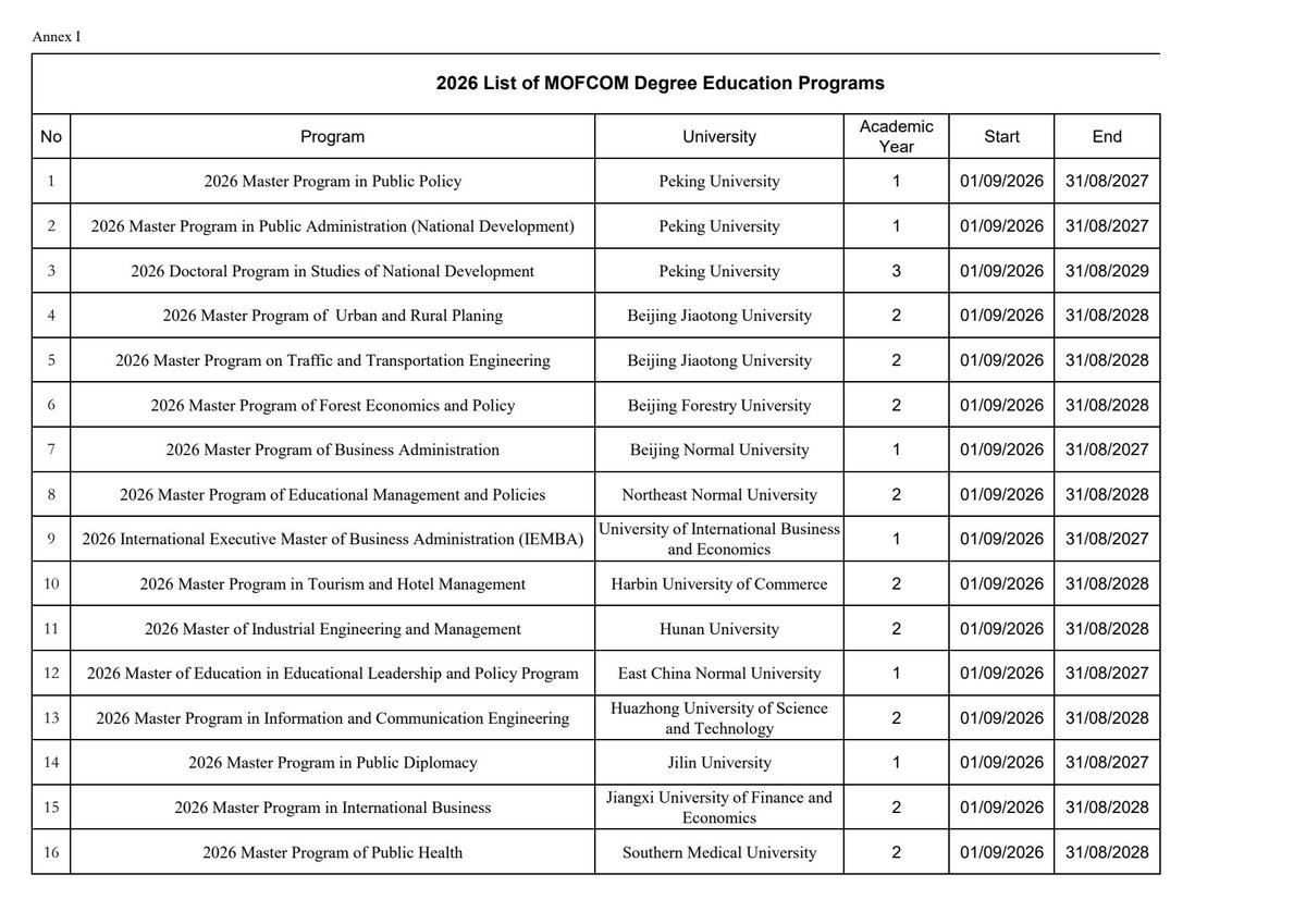 HEC Rwanda tweet media