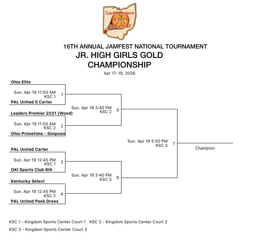 Kentucky Select AAU tweet media