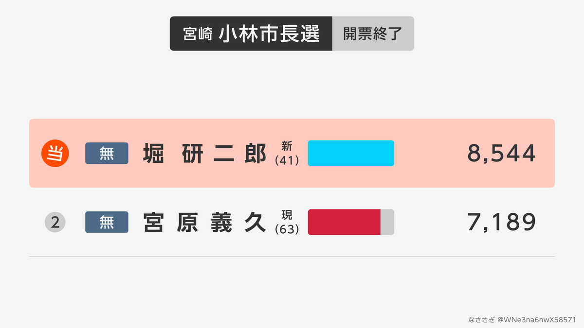なささぎ tweet media