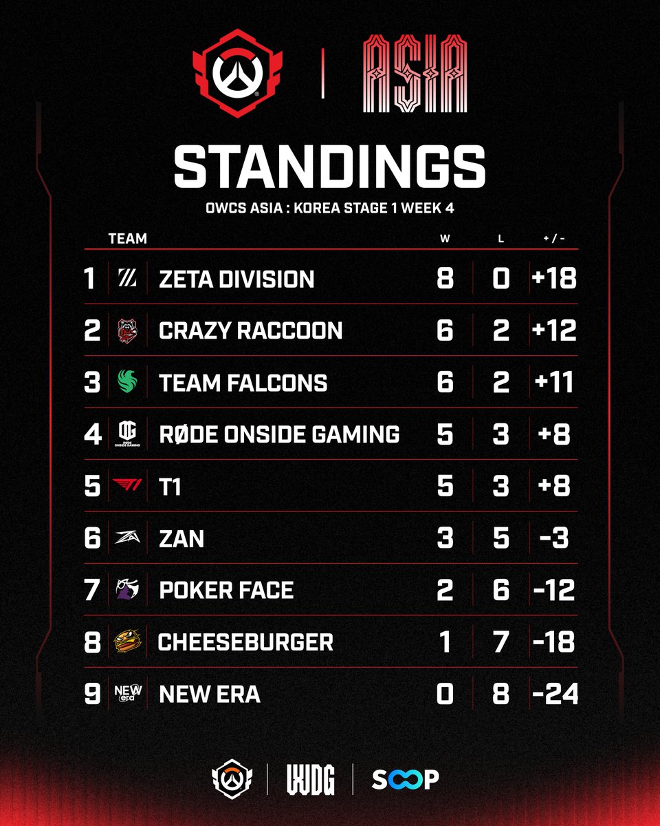 Overwatch Esports Asia tweet media