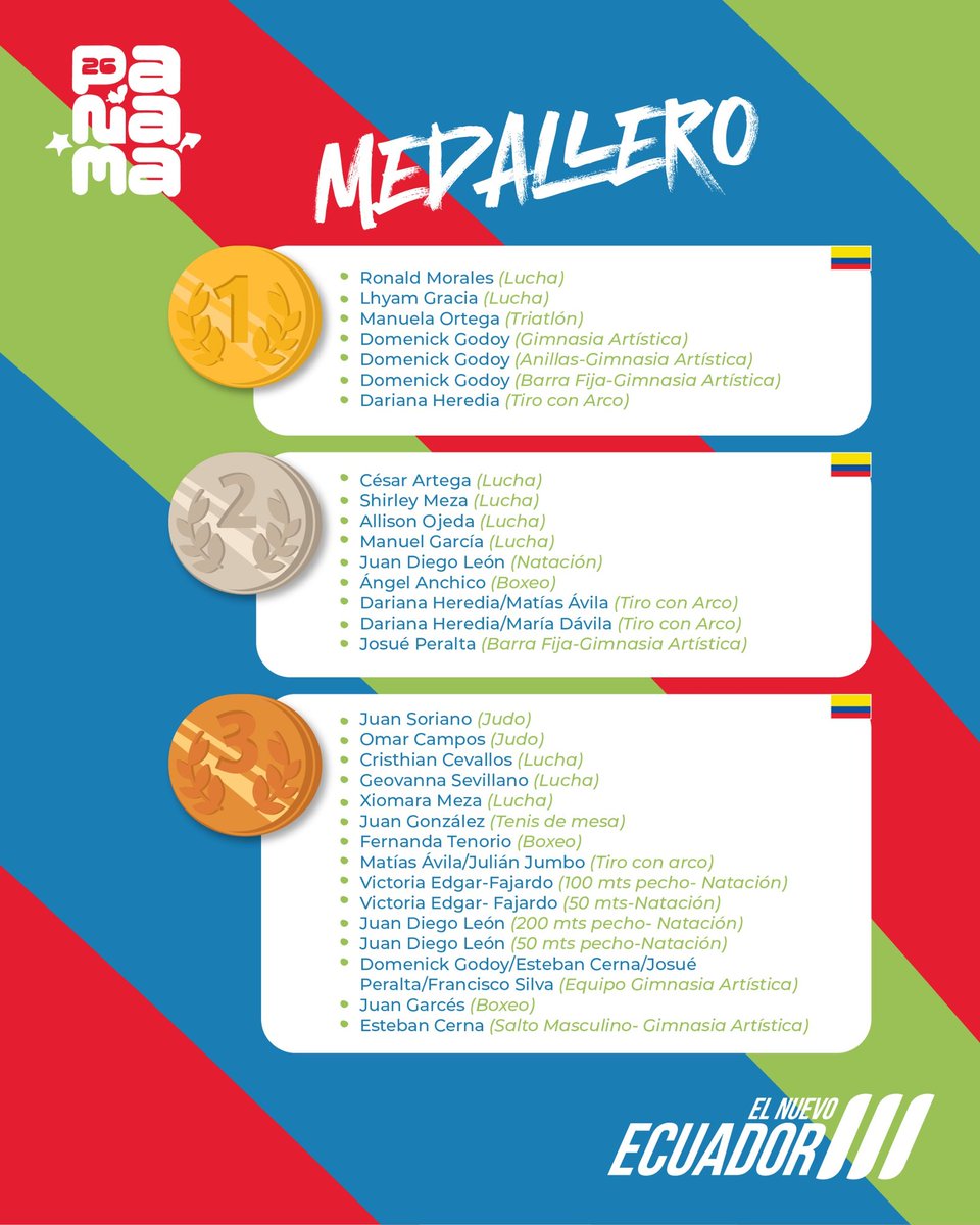 Viceministerio del Deporte 🇪🇨 tweet media