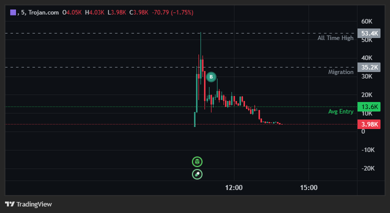 radekPGpl's tweet photo. whats a pitty ;(
trenches these days haha but still hodl for some time, maybe boom gonna happen. i was 2x but this is too good, we wont let eth take over the dex.
CA:
BmmdVsXXpP6aiSszPDk2srry9yxUMeLP2eW9RBWVpump https://t.co/kyZdecuI9Q