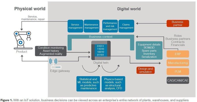 CoffeTechnology's tweet image. An Edge Computing Reference Architecture can provide enterprises with powerful edge data processing, enhanced #IoT device management, and integration with BI services.

 @Inteliot intel.ly/30n3NNg rt @antgrasso #IIoT #EdgeComputing #DigitalTwin