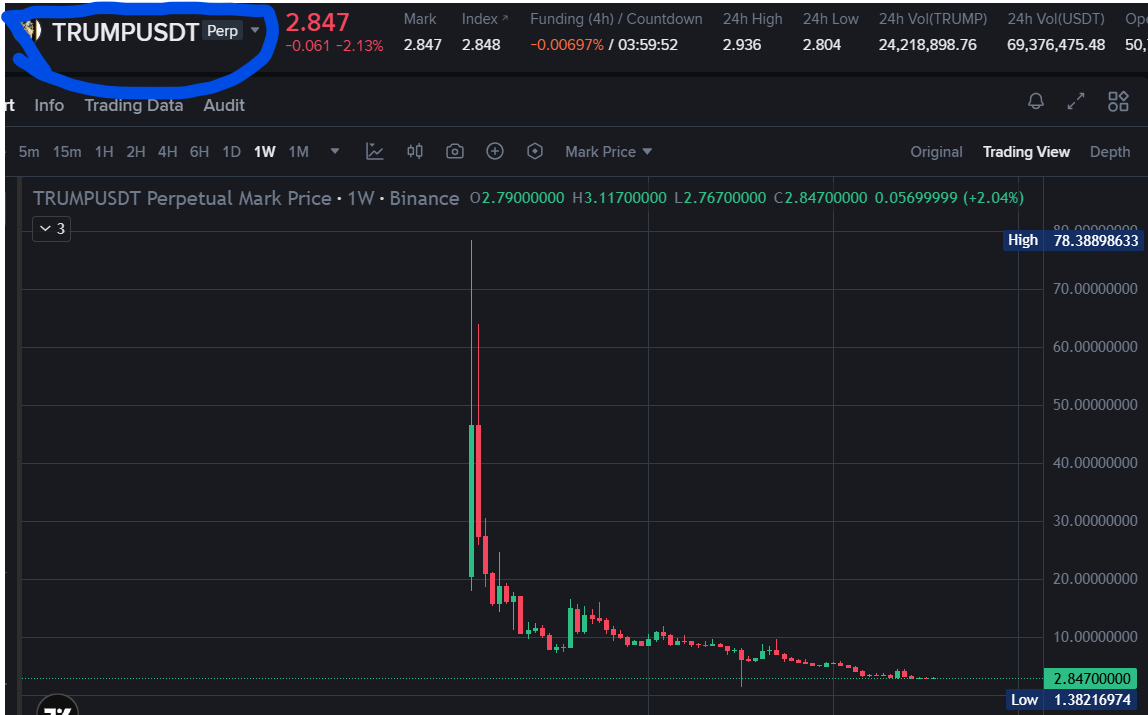 anujmaurya4322's tweet image. @zachxbt,  this was the 1st plain sighted #scam ...#cryptocurrency community must also ..don't let this biggest #scammer : "PootyOTUS" run away that easily !!