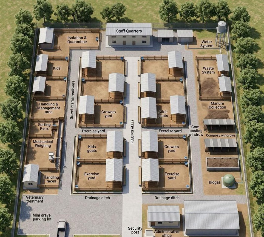 AgriTech tweet media