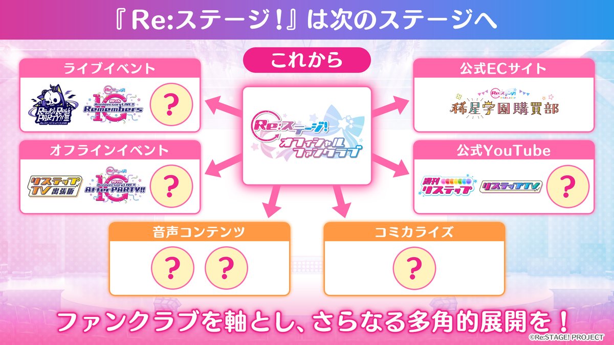 Re:ステージ！公式 tweet media