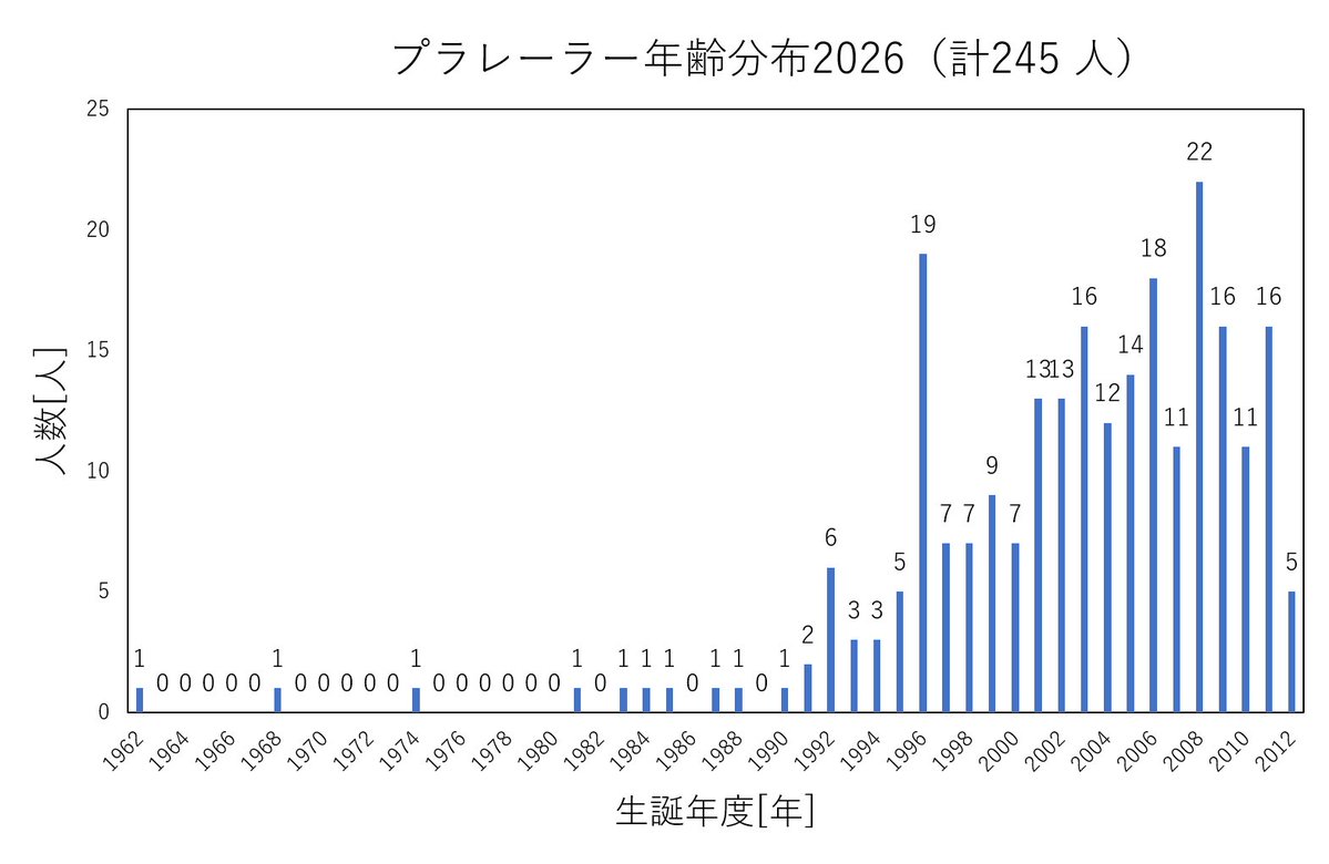 プラレーラー図鑑 tweet media