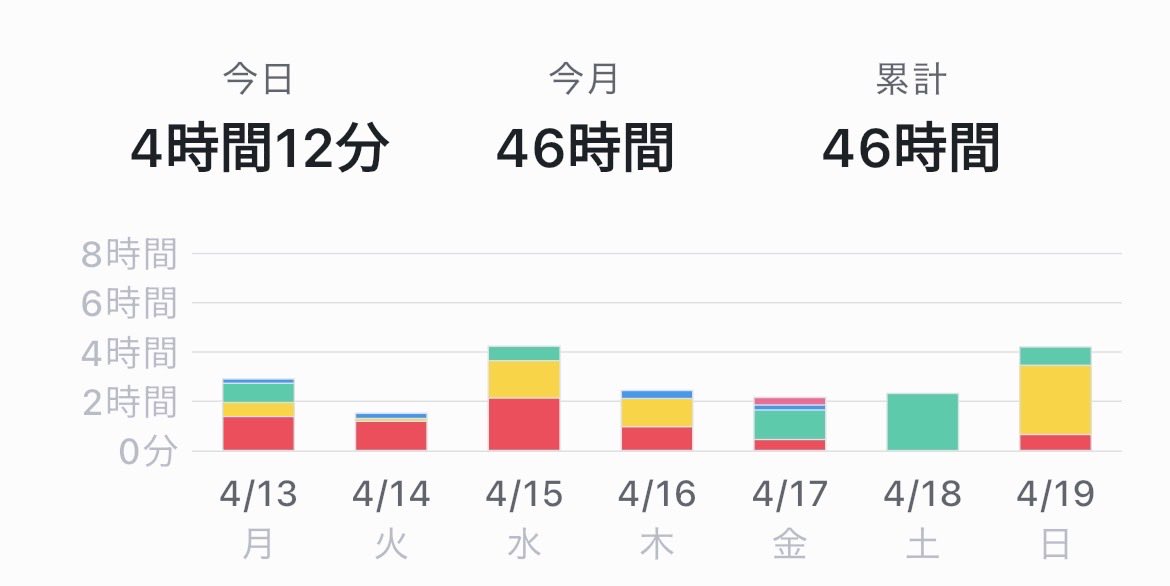 しゃふおーえる| R8宅建試験 tweet media