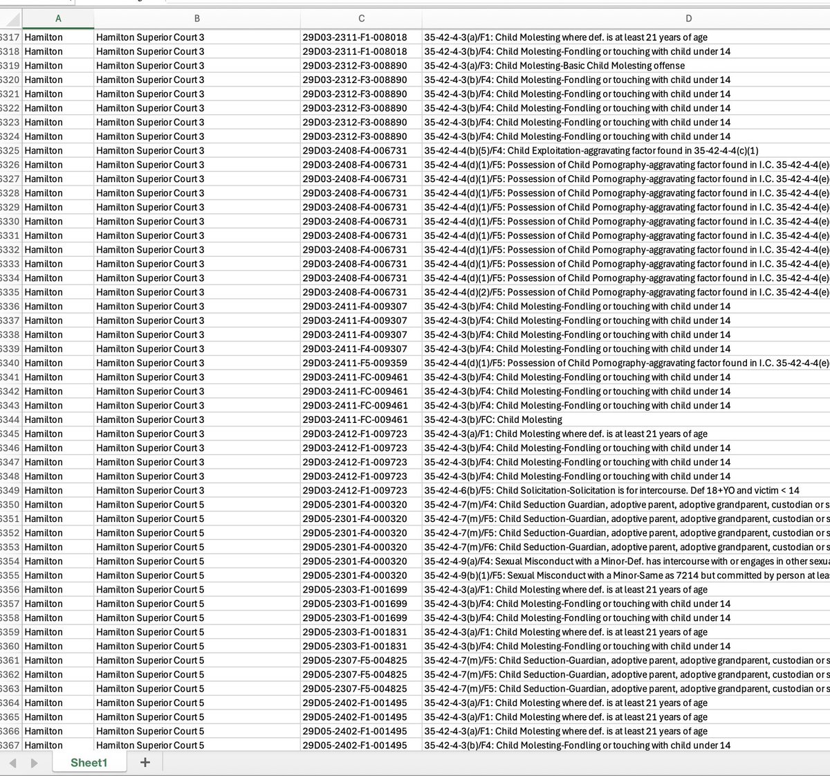 Angela Ganote tweet media