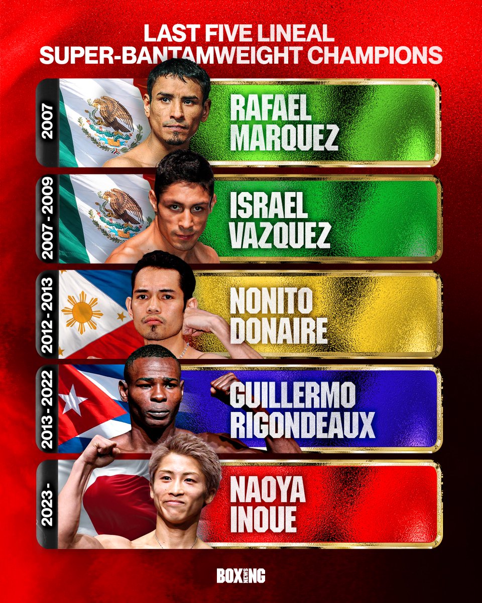 BoxingNewsPlus's tweet image. The 122lb lineage 👑