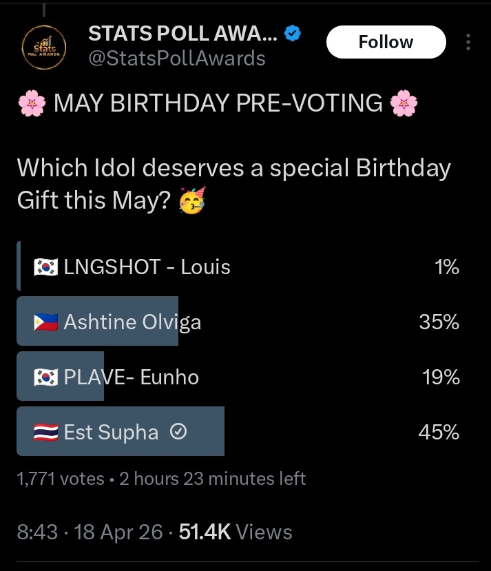 nong_luk_est's tweet photo. Very good guys, we're doing great 🥹 for those who haven't voted please vote for Est 🫶🏻

🗳 Voting ends today!! 

🎁 REWARD:
A stunning 3D Billboard LED at Uptown Mall, BGC, Taguig City 🇵🇭

#est_rvp
#VOTEFOREST https://t.co/EpRjlpJI1M