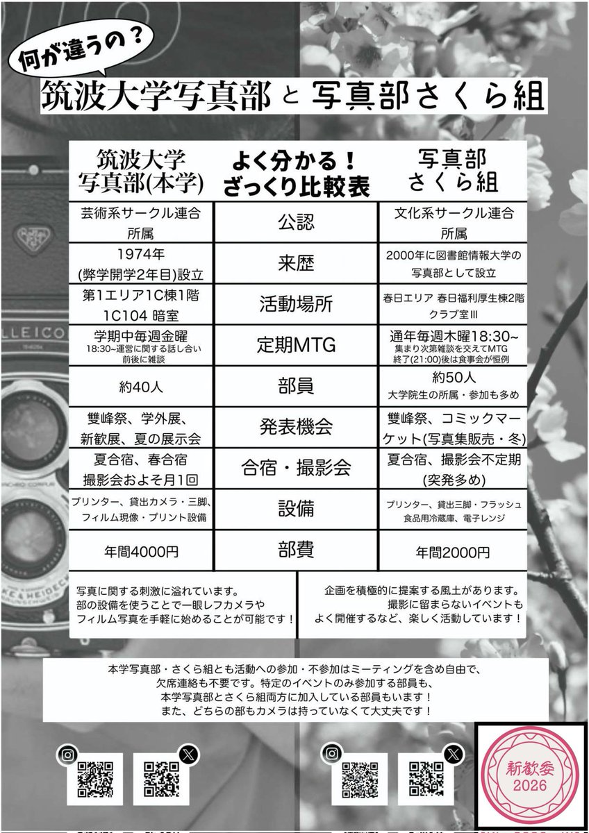 昨日の合同新歓撮影会に参加してくださった皆様、ありがとうございました！！

明日（4/20）は、18:30より、1C406にて本学写真部との合同説明会があります
さくら組と本学写真部との違いを一度に知ることができるよい機会ですので、ご興味ある方はぜひお気軽にご参加ください！
#筑波新歓2026