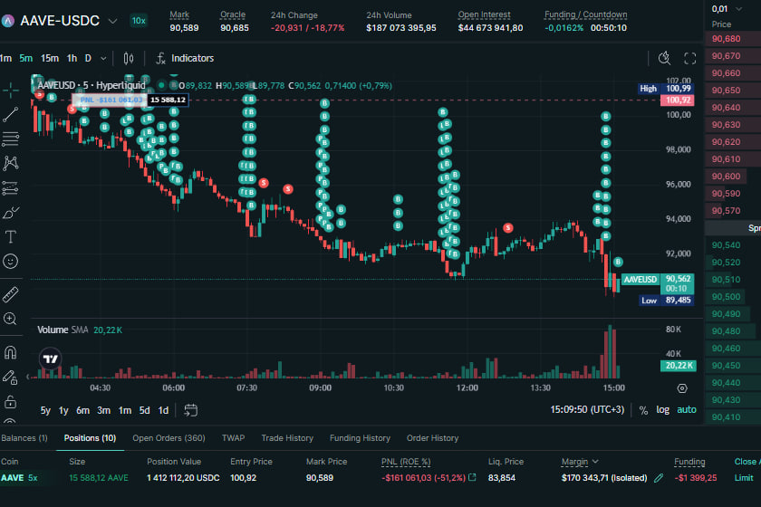 BredoStrategy tweet media