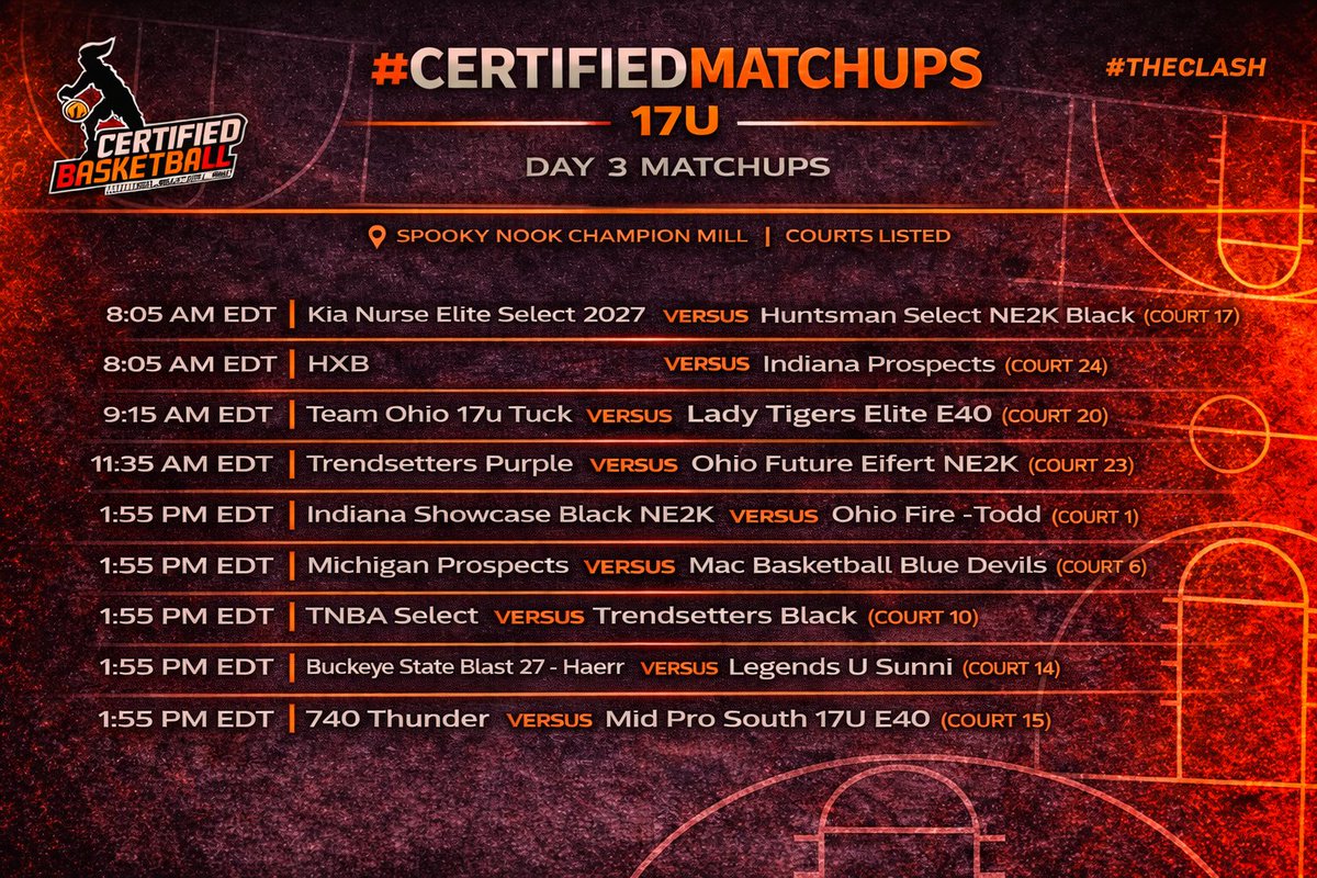 CertifiedBball's tweet photo. The Clash in Hamilton, OH has delivered once again as the one of the country's best April events in the country. 

Day 3 is here. Leave it all on the floor! #CertifiedPerformers https://t.co/tLFWen3ZFQ