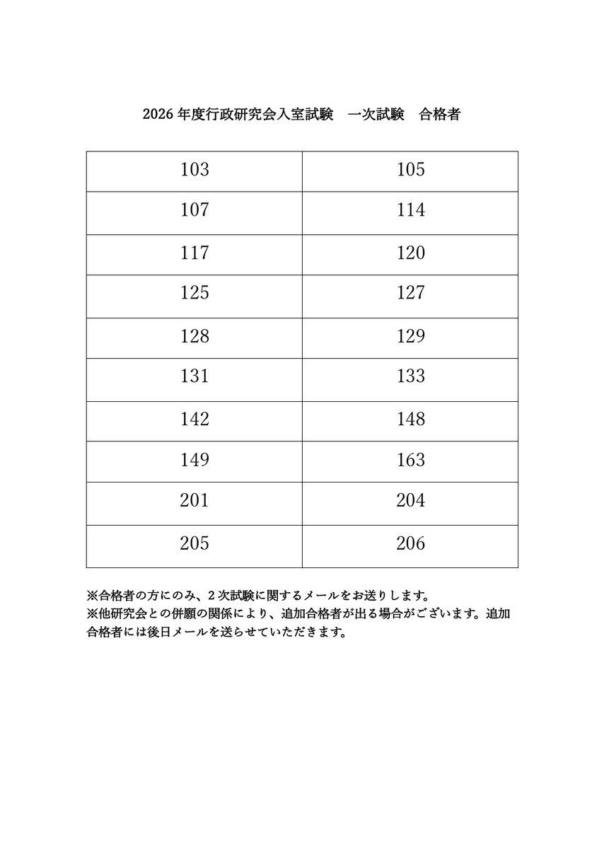 gyouseiken's tweet photo. 一次試験の合格者は以下の通りです。
発表が遅くなってしまい、申し訳ございません。 https://t.co/YFBibBgkQY