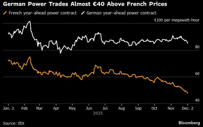 AndreLunemann's tweet image. SgF @katdro, #TeamSonne? Warum haben Sie nicht um 20 Uhr demonstriert, oder im Winter? Bei 0 kWh? Mit ihren Zeugen Jehovas (@Die_Gruenen, @FridayForFuture) bei NULL Elektrizität, der Sonne, die keine Rechnung schickt? 3 Grafiken wie #EEG nix kostet und NULL #CO2 spart.