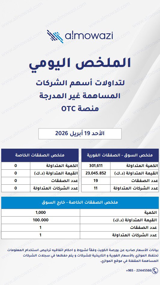 almowazi's tweet image. ملخص أداء منصة (OTC) وفقاً لبورصة الكويت
#almowazi
#OTC
#BoursaKuwait