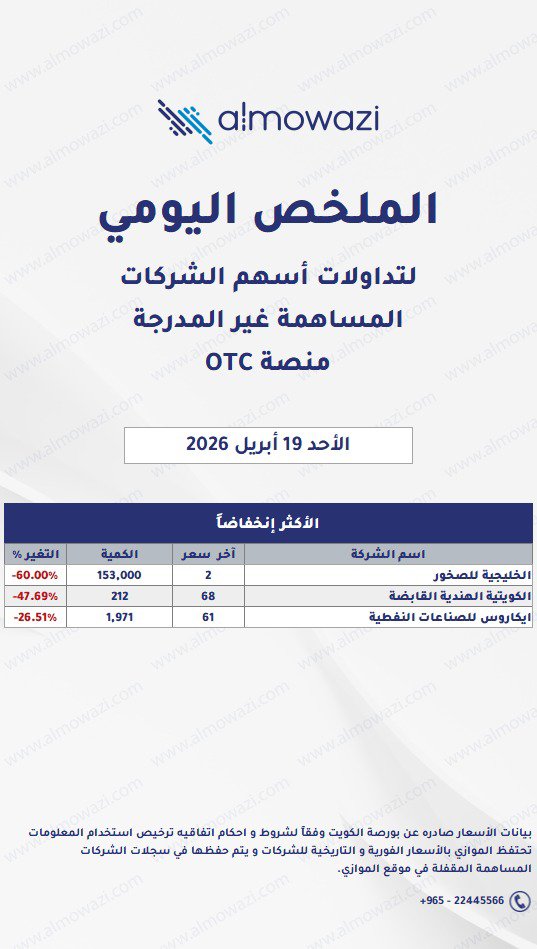 almowazi's tweet image. ملخص أداء منصة (OTC) وفقاً لبورصة الكويت
#almowazi
#OTC
#BoursaKuwait