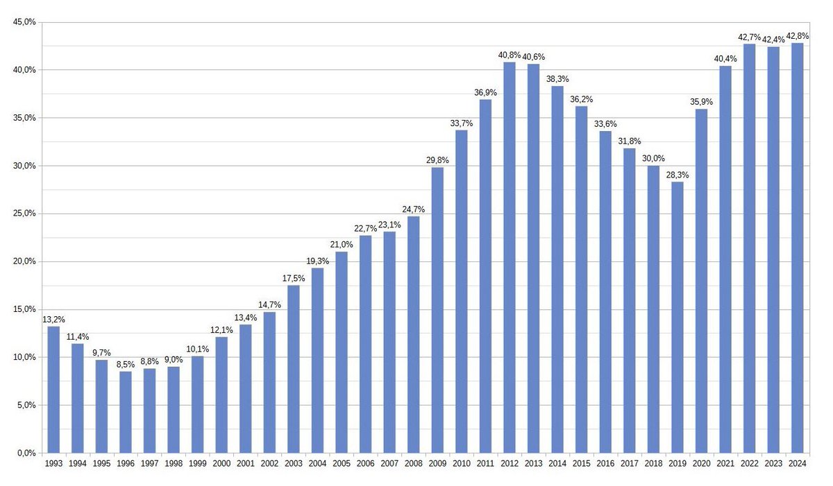 Blaugrana〽️ tweet media