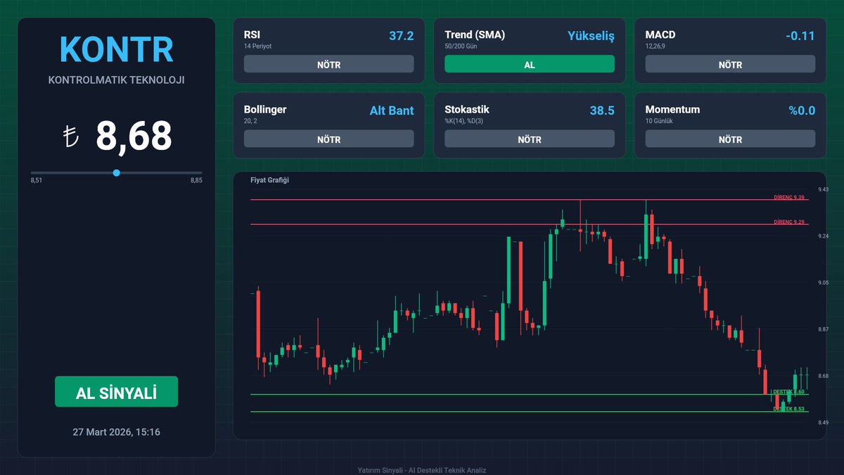 bungprasert's tweet image. #kontr %51 kâr oldu.

🟢 ÜCRETSİZ 🟢
  
🧿SİNYALLER İCİN
🧿TEKNİK ANALİZLER İÇİN 

👇👇👇👇👇👇👇👇

t.me/yatirim_sinyali